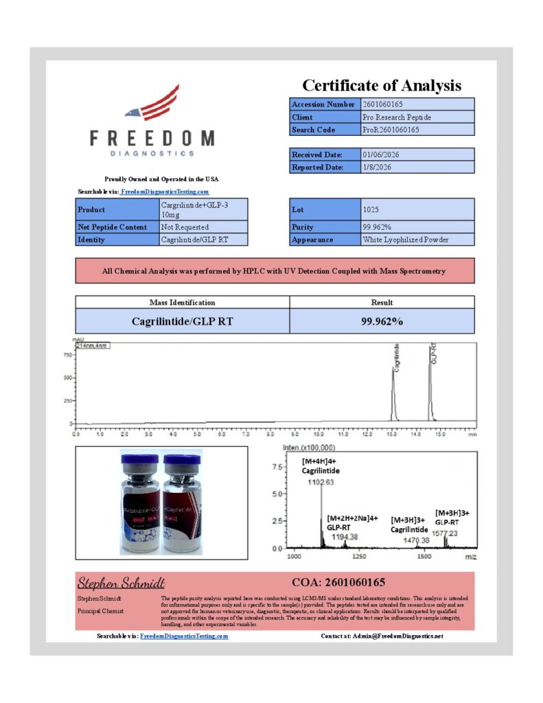 Certificate of Analysis preview