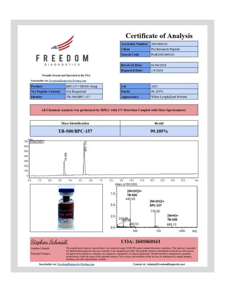Certificate of Analysis preview