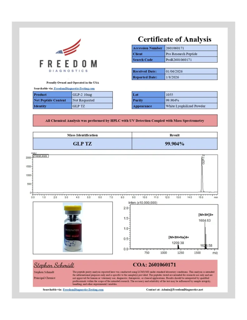 Certificate of Analysis preview