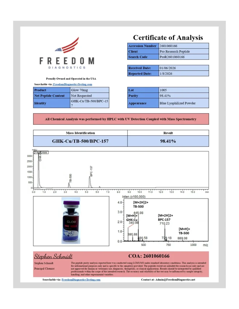 Certificate of Analysis preview