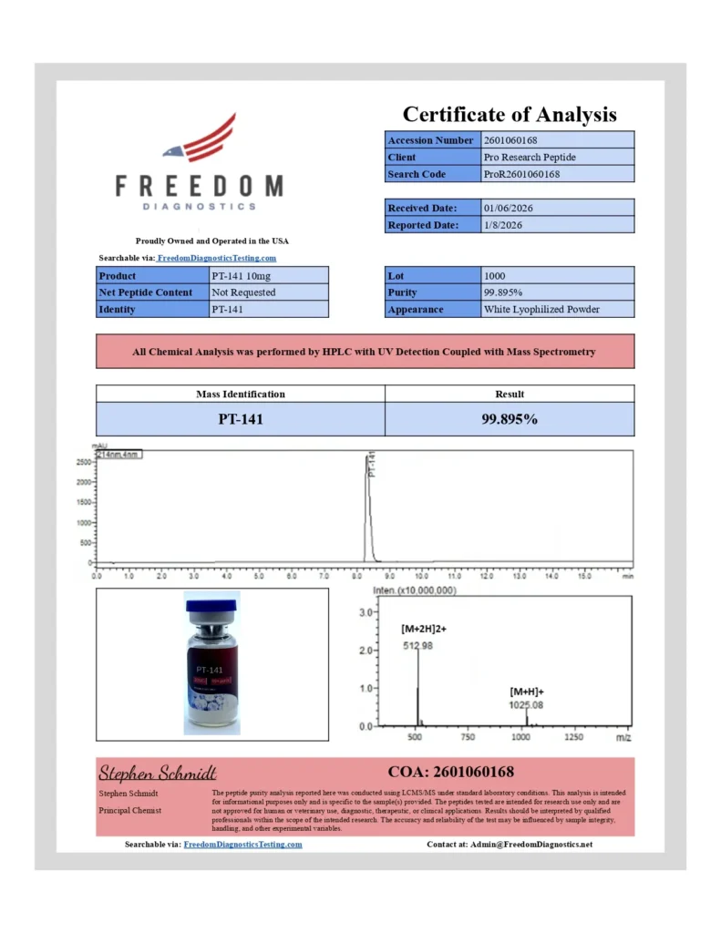 Certificate of Analysis preview