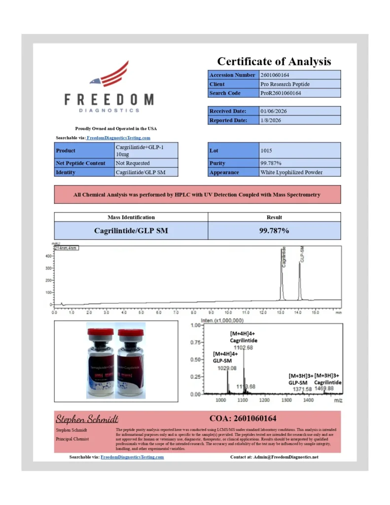 Certificate of Analysis preview