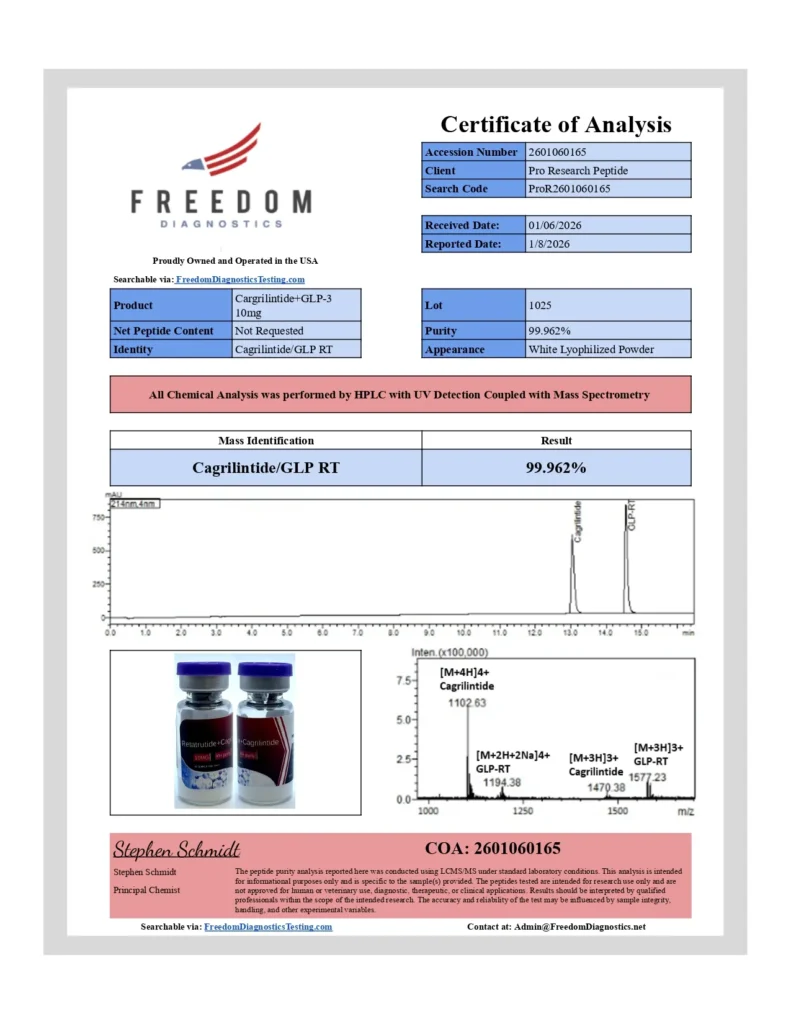 Certificate of Analysis preview