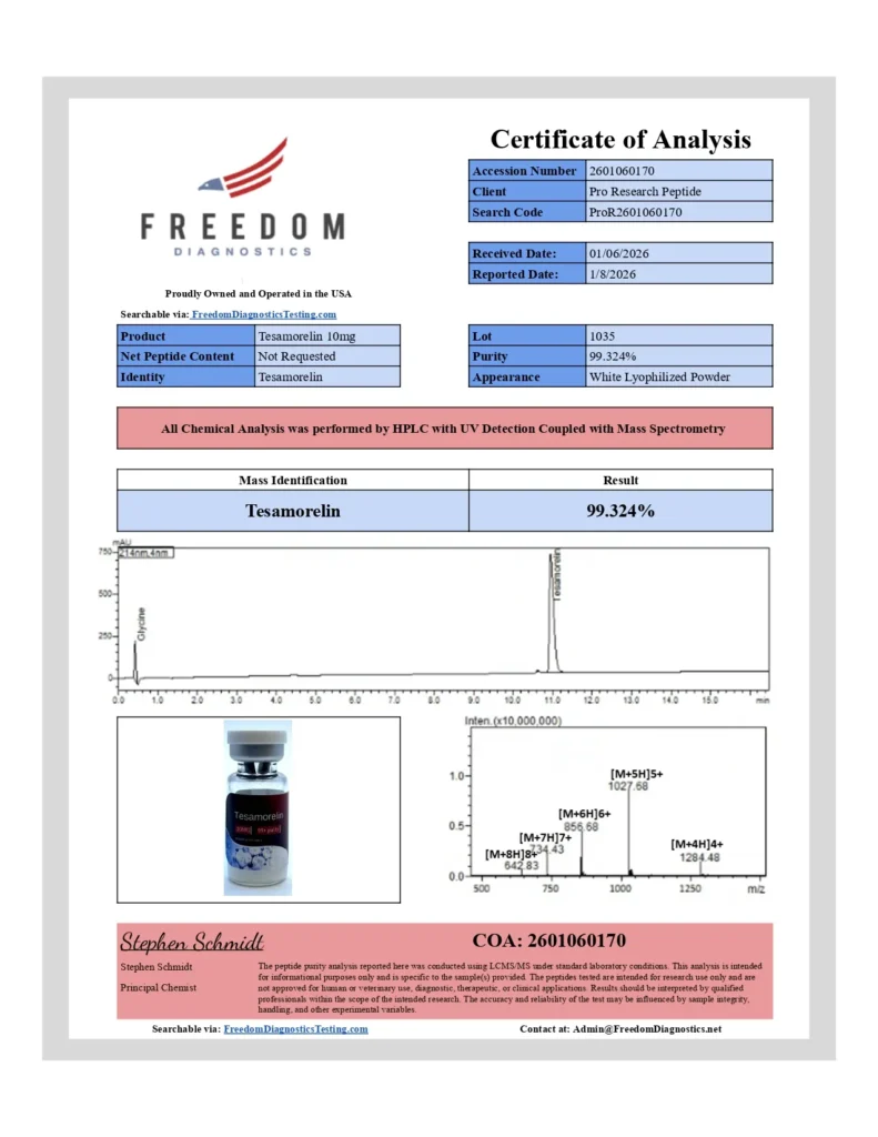 Certificate of Analysis preview