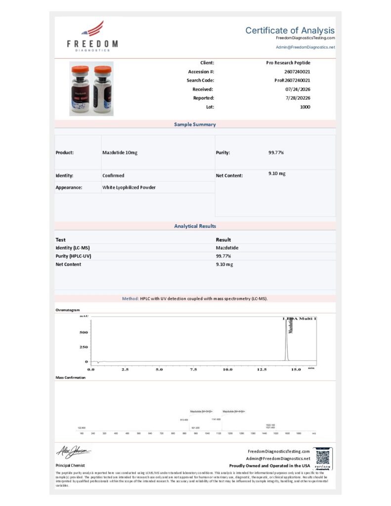 Certificate of Analysis preview