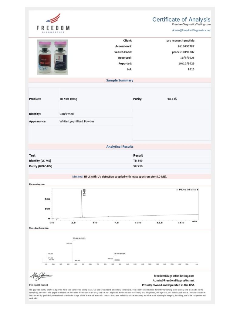 Certificate of Analysis preview